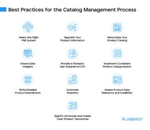 Machine Learning Procurement Catalog Management Software