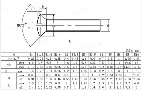 Machine Screw Dimension Chart
