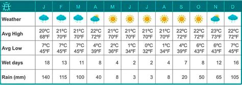 Climate of Machu Picchu