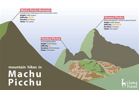 Machu Picchu Regulations