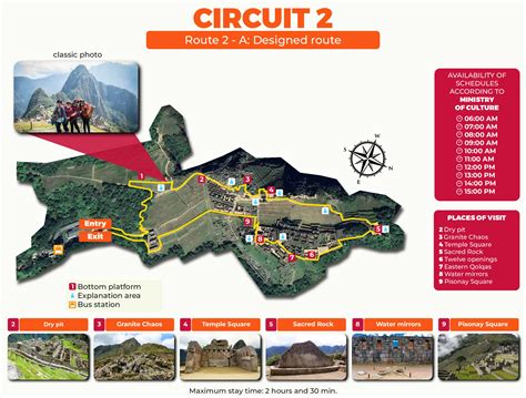 Machu Picchu Circuit Map
