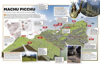 Key Features of Machu Picchu