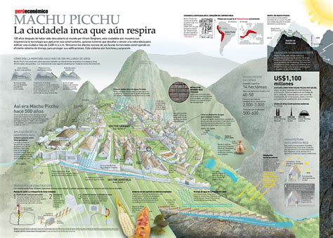 Machu Picchu Topographic Map