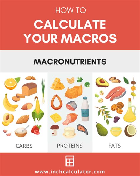 Macro Inc Calculator