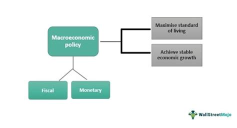 Macroeconomic Conditions and Regulation