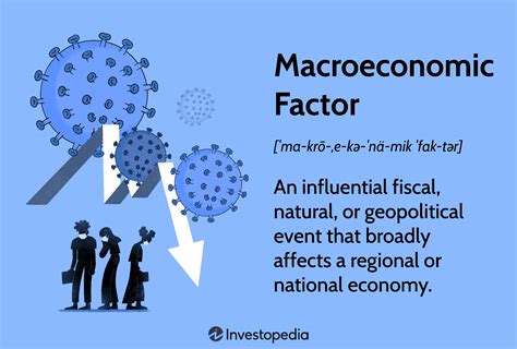 Macroeconomic Factors