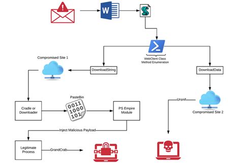Macros as a ransomware launchpad