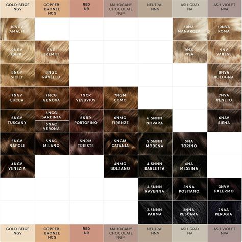 Madison Reed Hair Color Chart
