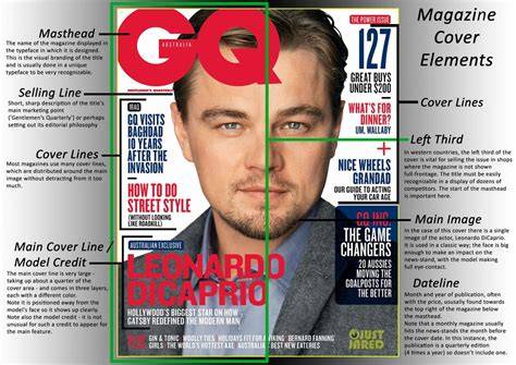 Magazine Cover Headline Elements