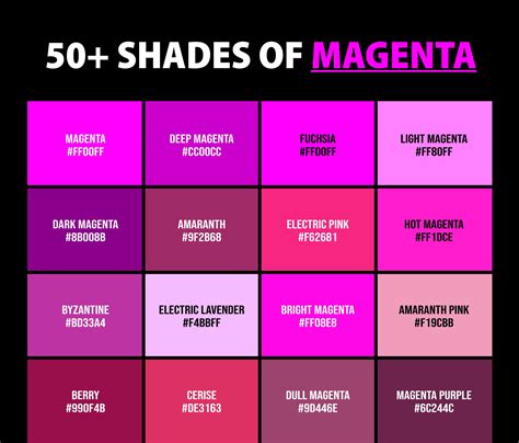 Magenta Color Usage