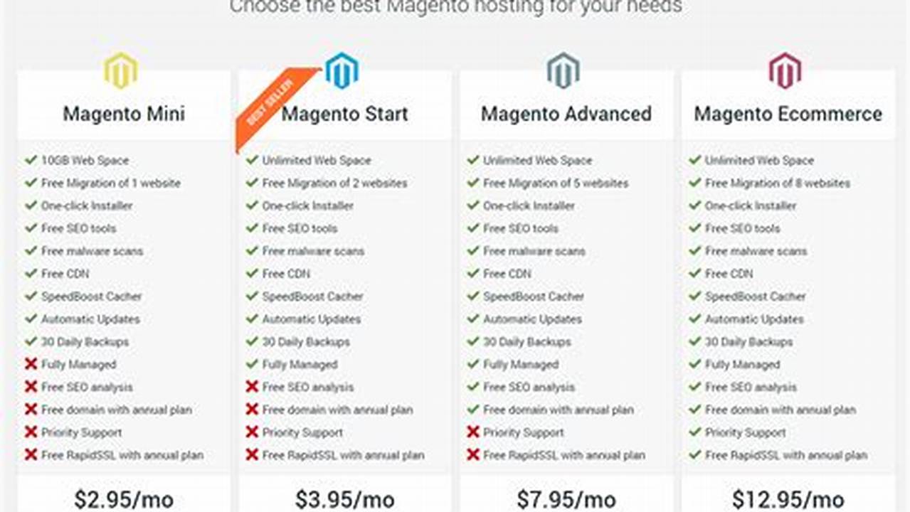 Magento Hosting Pricing Comparison