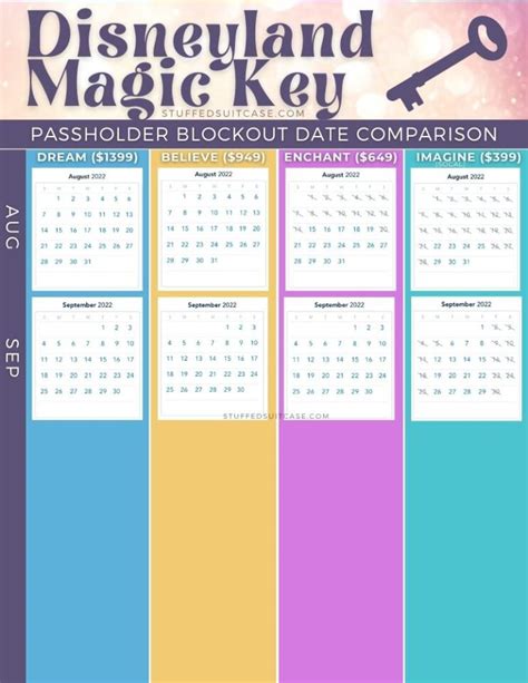 Magic Key Availability Calendar