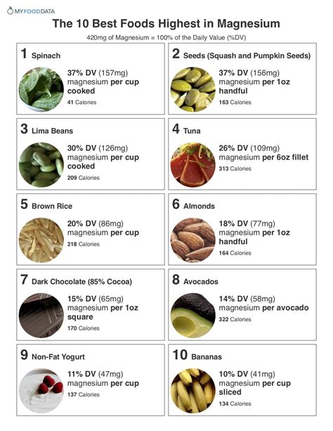 Magnesium Rich Foods List Printable