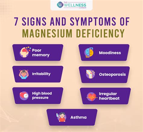 Magnesium Deficiency: A Common Problem with Widespread Consequences