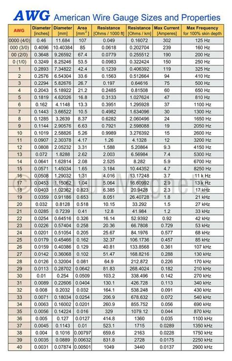Magnet Wire Size Chart