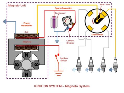 Magneto Stop Switch Wiring Diagram