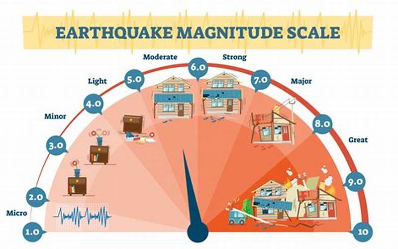 Magnitude 4.0 Earthquake