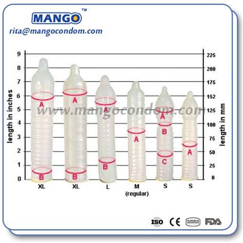 Magnum Condoms Size Chart