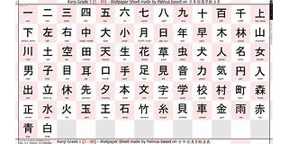 Mahir dalam Membaca dan Menulis Huruf Kanji