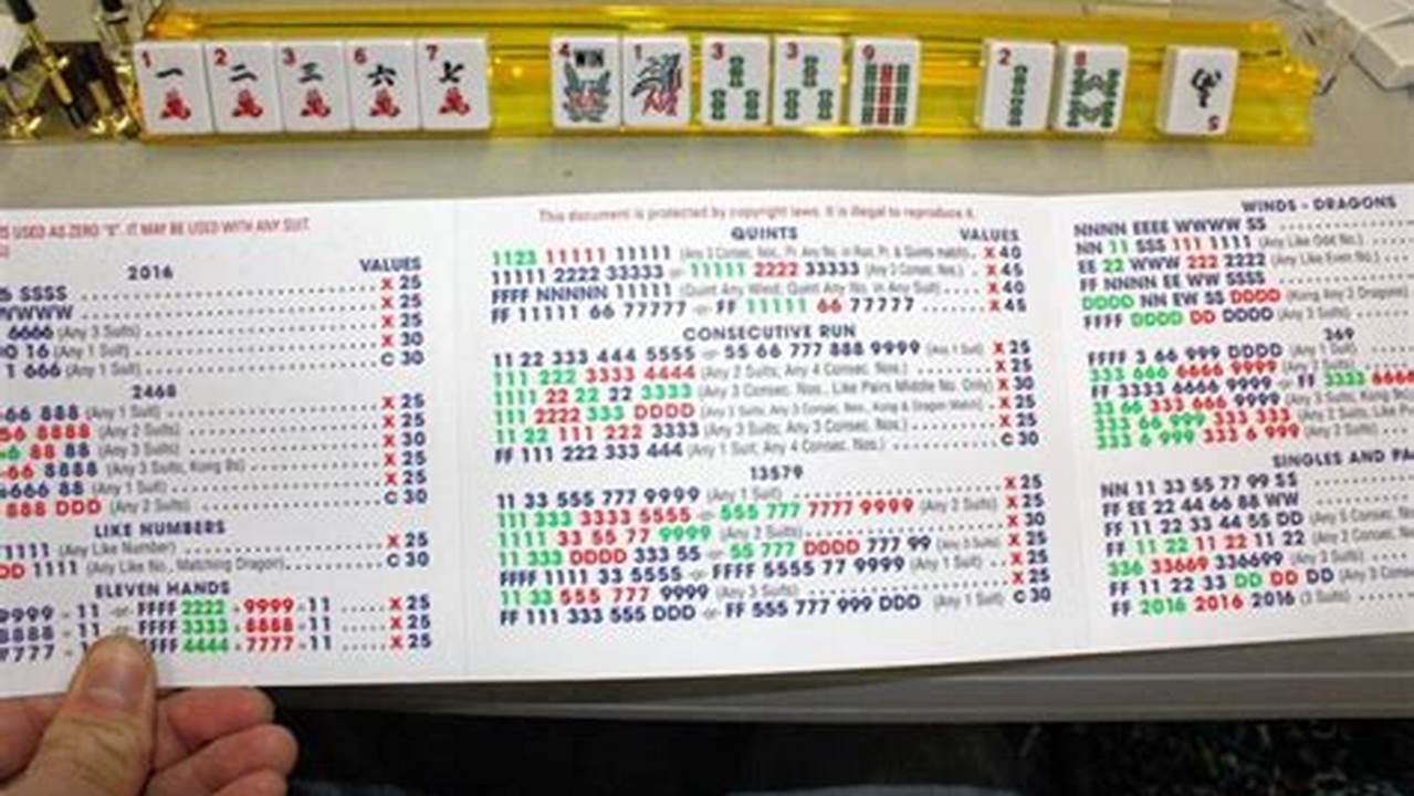 Mahjong 2024 Card Strategy Guide Pdf