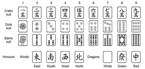 Mahjong Tiles Meaning