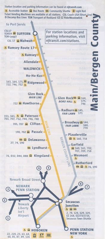 Main/Bergen County Lines Master File
