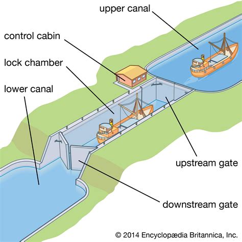 Main Canals
