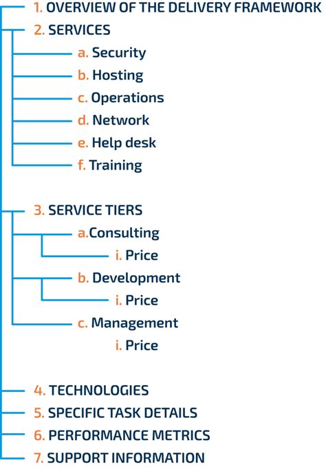 Main Categories In Standard Msp Service Catalog Usa