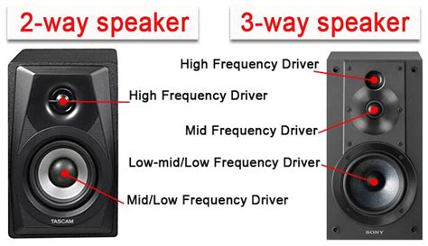 Main Differences Between 2-Way vs 3-Way Speakers