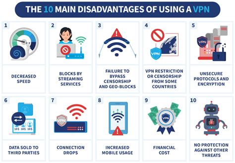 Main Disadvantage of Matrix VPN
