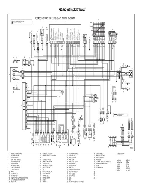 Main Power Distribution in Pegaso 650
