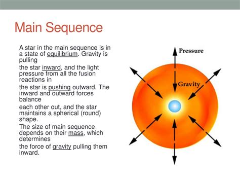 The Marvelous Guide to Main Sequence Star Definition: Illuminate Your Knowledge of the Stellar Phenomenon