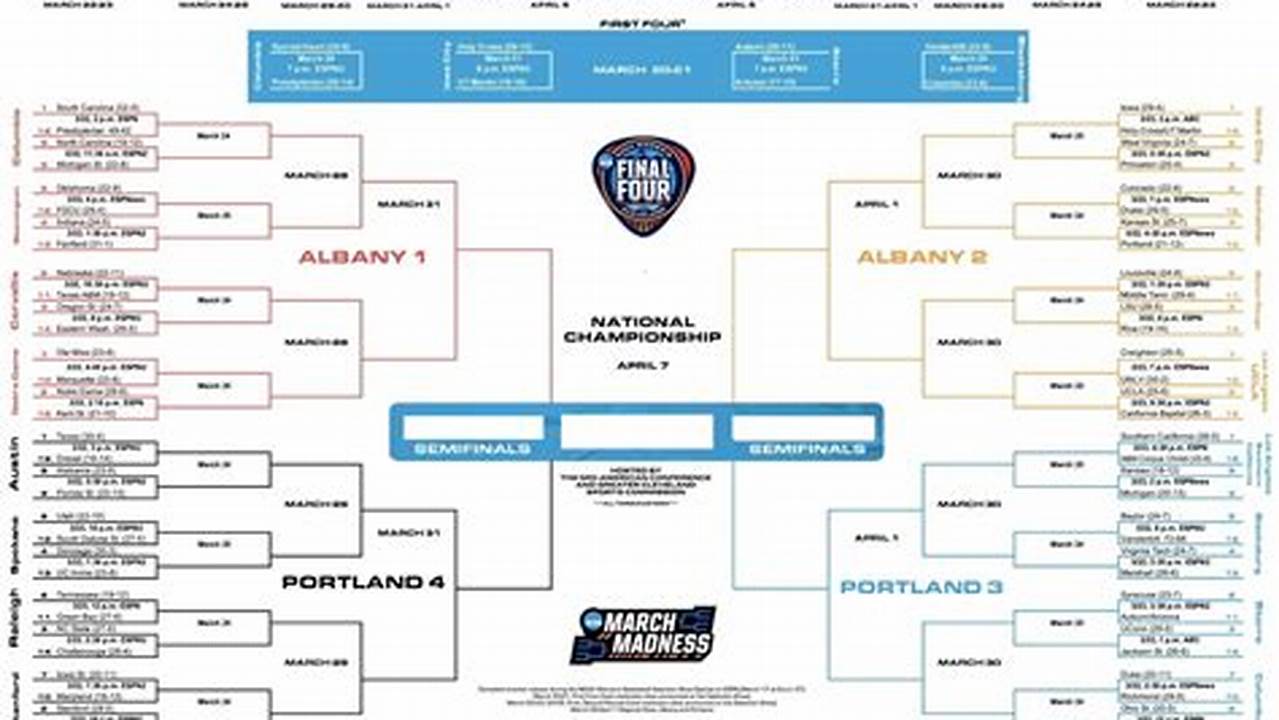 Maine High School Basketball Tournament 2024 Bracket