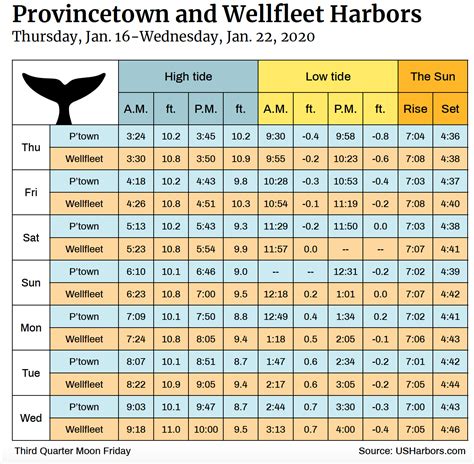 Maine Tide Calendar