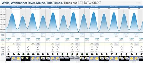 Maine Tide Chart Wells
