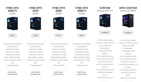 Maingear Vybe technical specifications