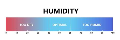 Maintain Optimal Temperature and Humidity
