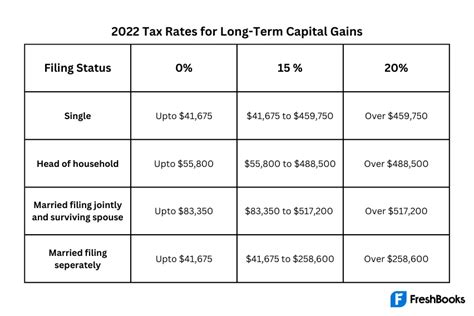 Maintaining Affordable Rates Long-Term