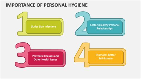 Maintaining Hygiene: The Key to Success