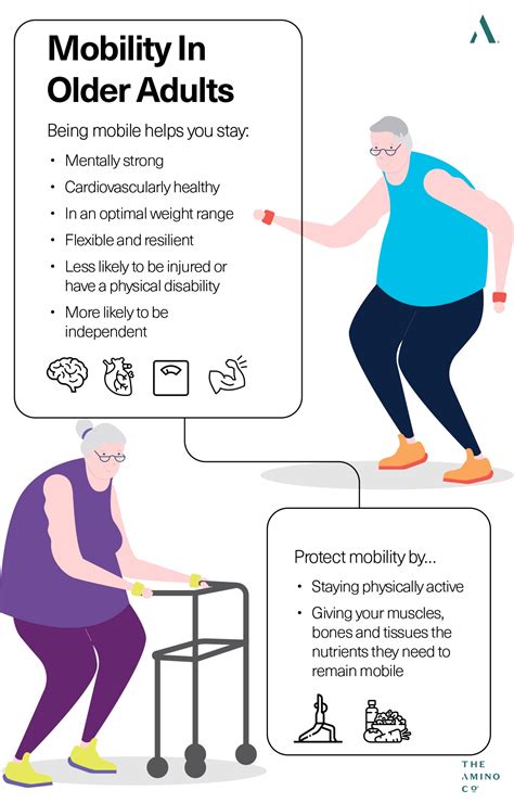 Maintaining Mobility and Function