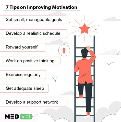 Maintaining Motivation