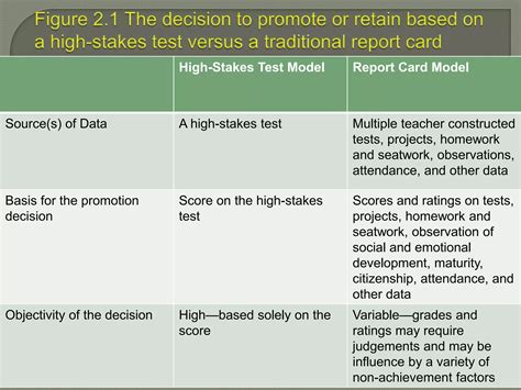 Maintaining Objectivity Amidst High Stakes