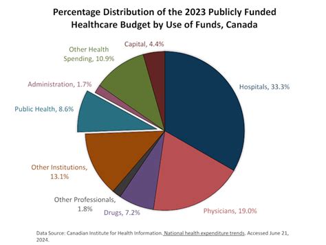 Maintaining Preventative Health on a Budget