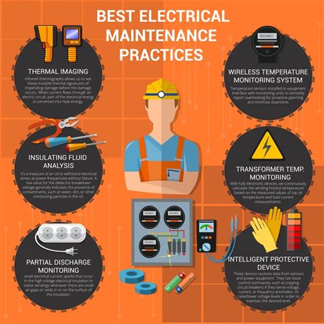 Maintaining Wiring System Best Practices