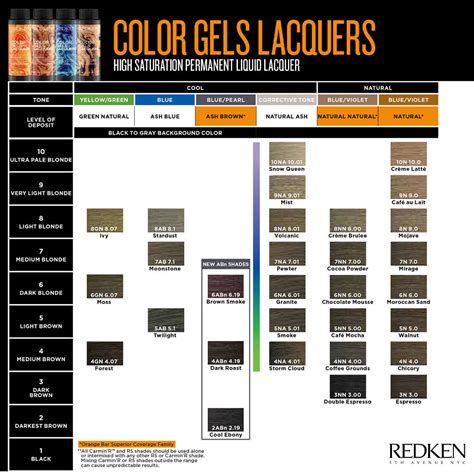 Maintaining Your Redken Color Gels Hue