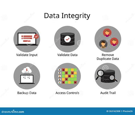 Maintaining data integrity