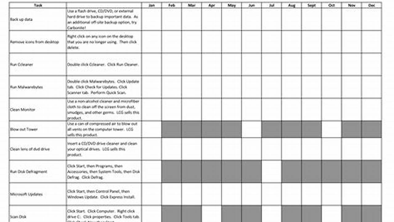 Maintenance Scheduling, Excel Templates