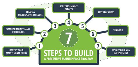 Maintenance Assistance Program