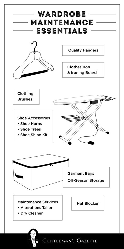 Maintenance Essentials