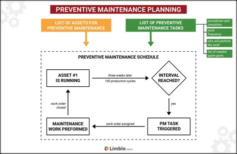 Maintenance Guidelines